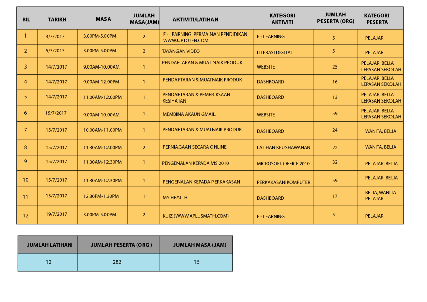 jadual-aktiviti-7